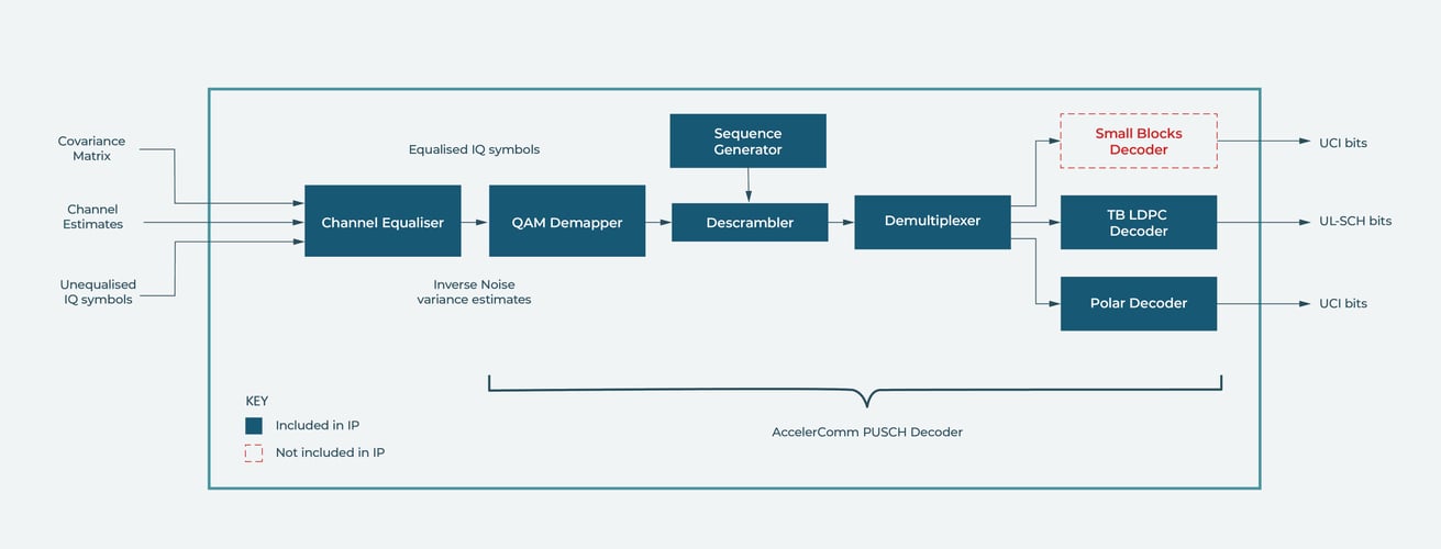 PUSCH Decoder Diagrams