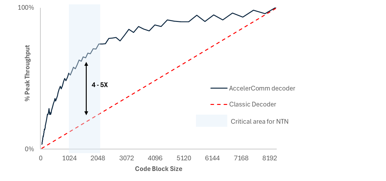 AC-Decoder-Graph