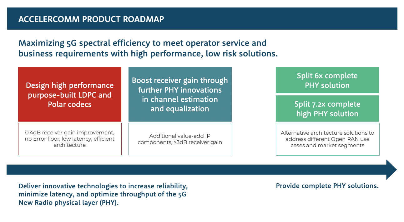 AC-roadmap-2021