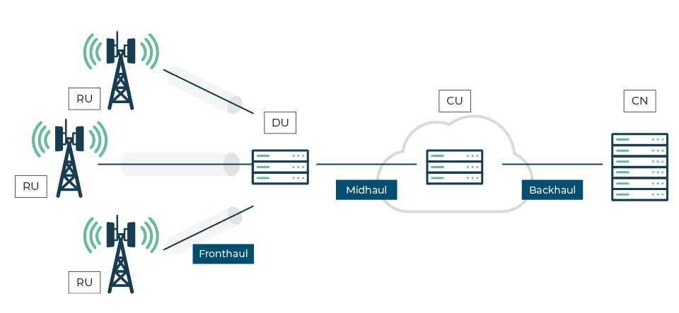 RAN-components-1